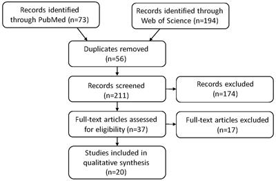 Cognitive outcomes in patients with essential tremor treated with deep brain stimulation: a systematic review